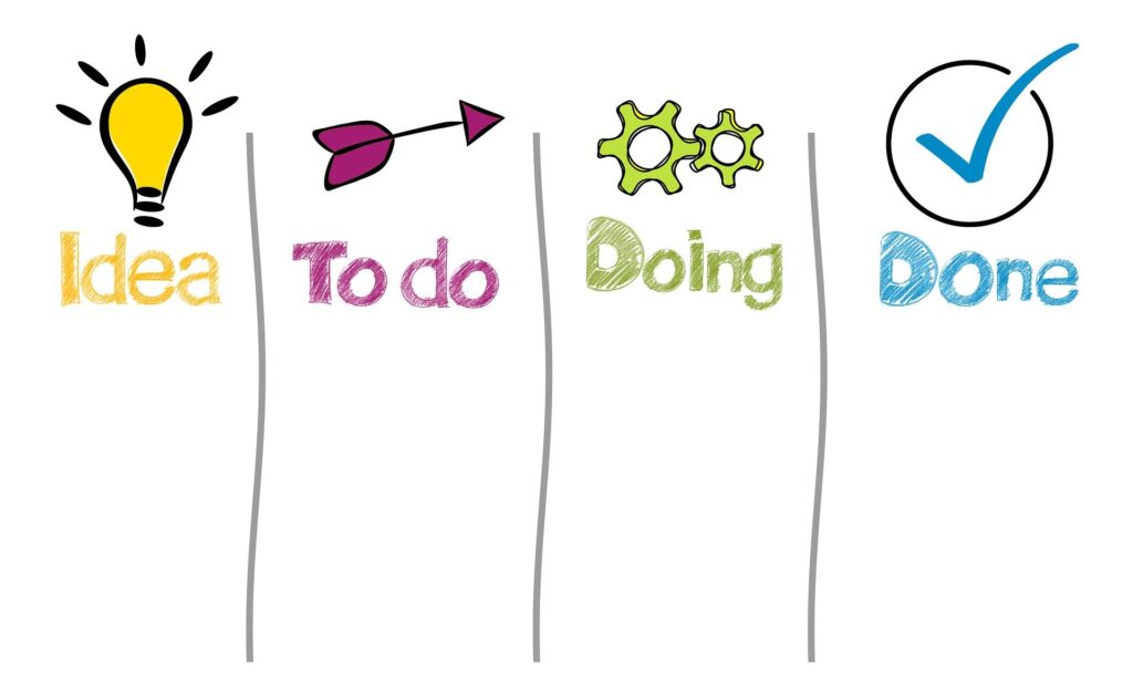 Turning Plans into Actions into Results 2